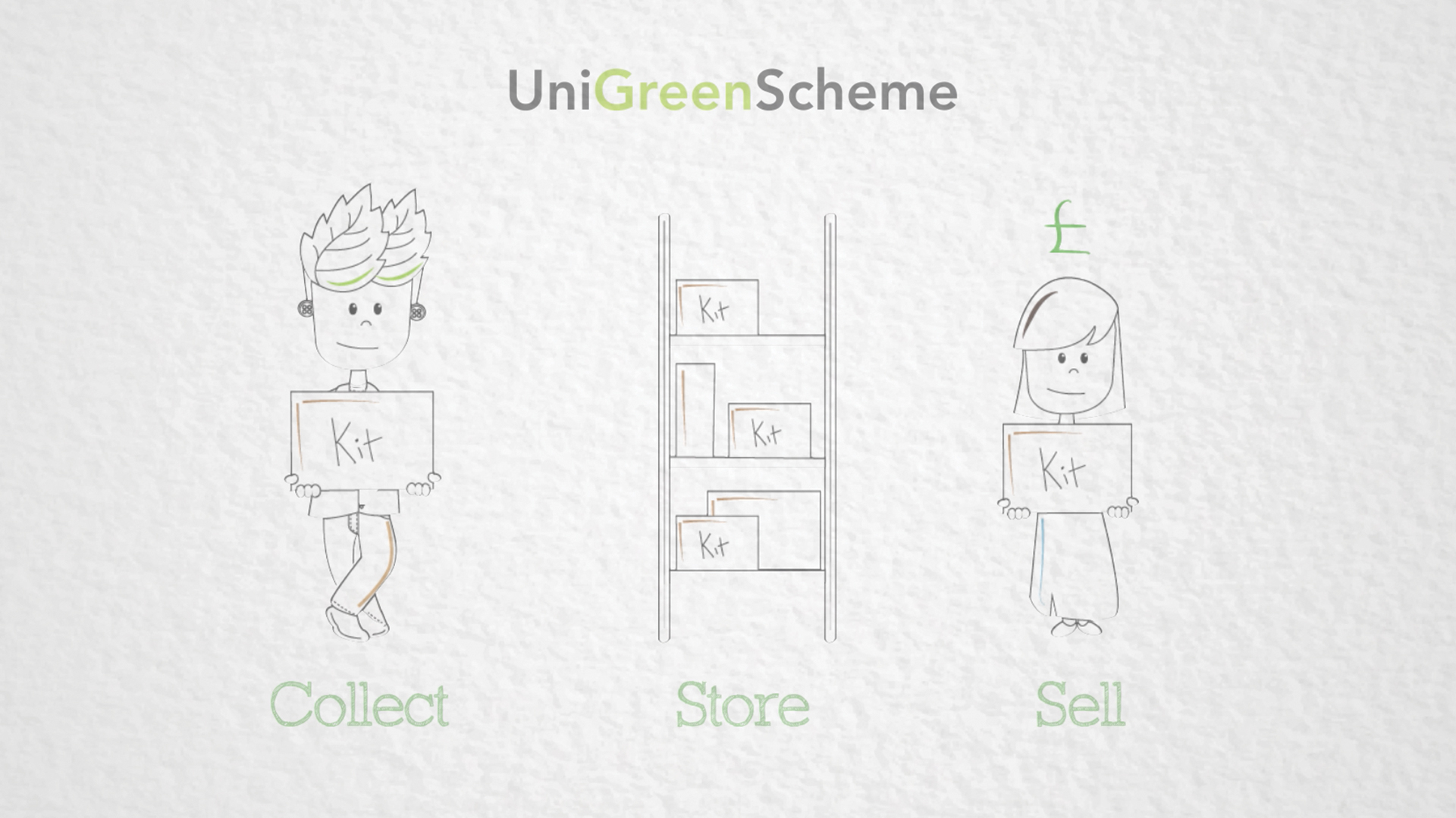 Animation Services Birmingham